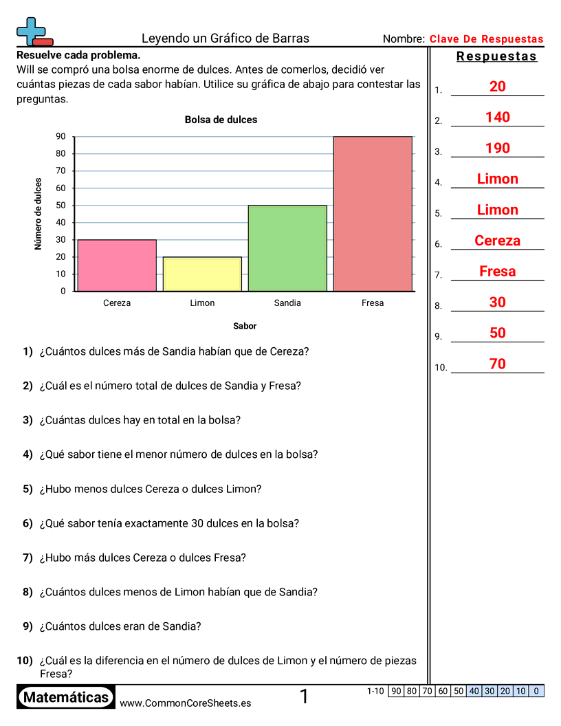 Ejercicios  de gráficos de barra las  - 4-barras-unidad-unica worksheet
