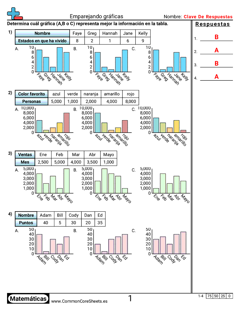 Ejercicios  de gráficos de barra las  - seleccionar-el-grafico-apropiado worksheet