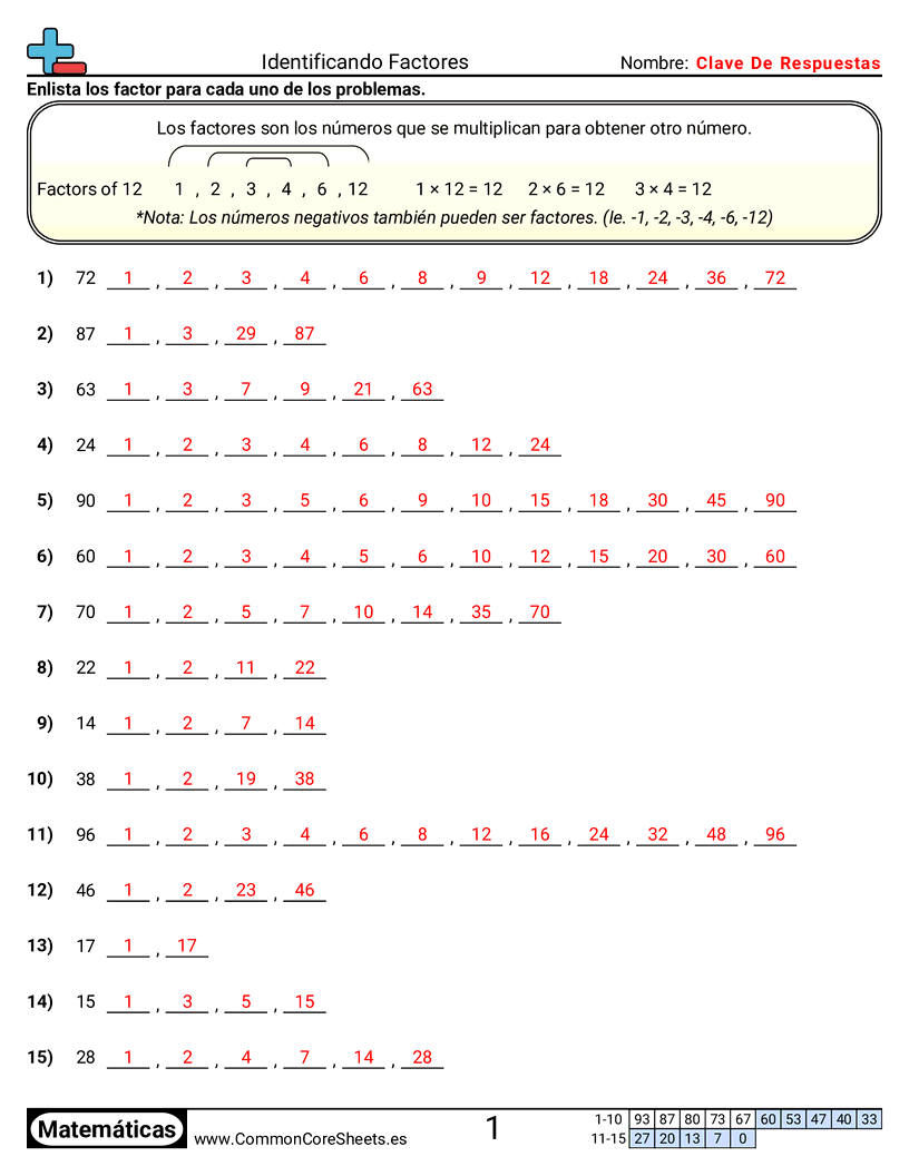 Factores de hojas de trabajo - identificar-factores-con-ayuda worksheet