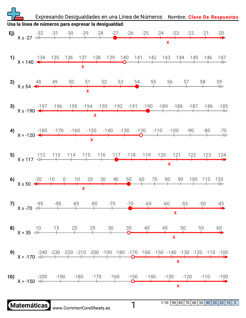 Ejercicios de álgebra - Expresar desigualdades en una recta numérica worksheet