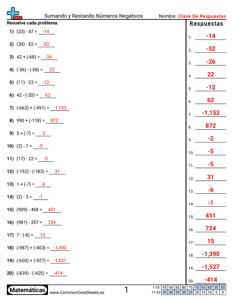 Ejercicios  de números negativos - Forma estándar worksheet