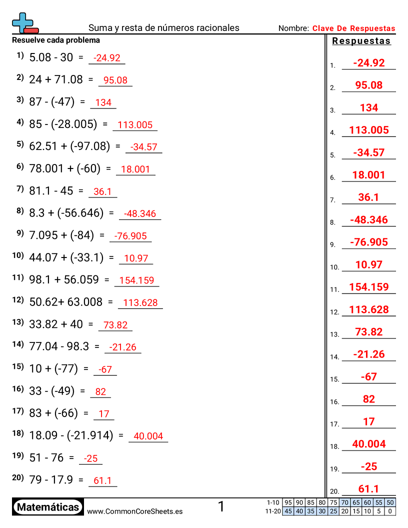 Ejercicios  de números negativos - Sumar y restar números racionales worksheet