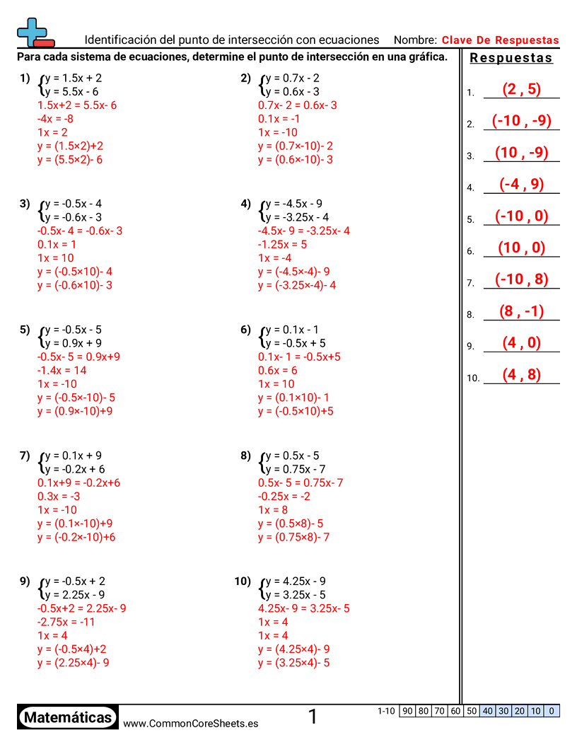 Ejercicios de álgebra - Identificar el punto de intersección con ecuaciones worksheet