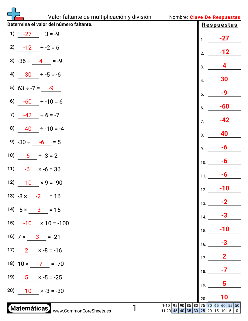Ejercicios  de números negativos - Multiplicación y división: valor faltante worksheet