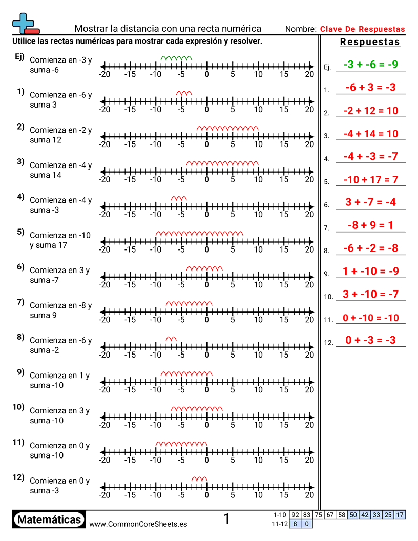 Ejercicios  de números negativos - Mostrar distancia con una recta numérica worksheet