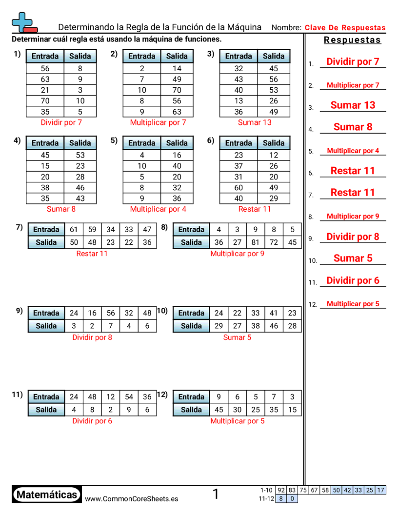 Ejercicios  de patrones y máquinas de función  - determinar-la-regla-de-la-maquina-de-funciones-o worksheet
