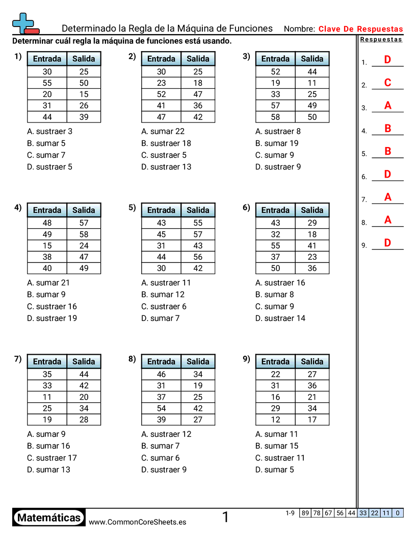 Ejercicios  de patrones y máquinas de función  - determinar-la-regla-de-la-maquina-de-funciones-o-opcion-multiple worksheet