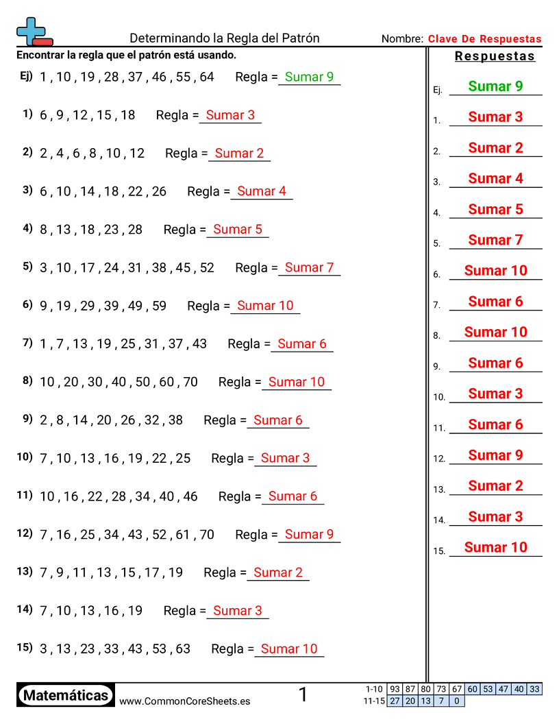Ejercicios  de patrones y máquinas de función  - regla-del-patron worksheet