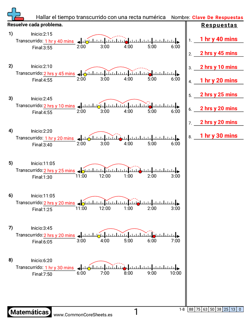 Ejercicios  de tiempo - Encontrar tiempo transcurrido con recta numérica worksheet