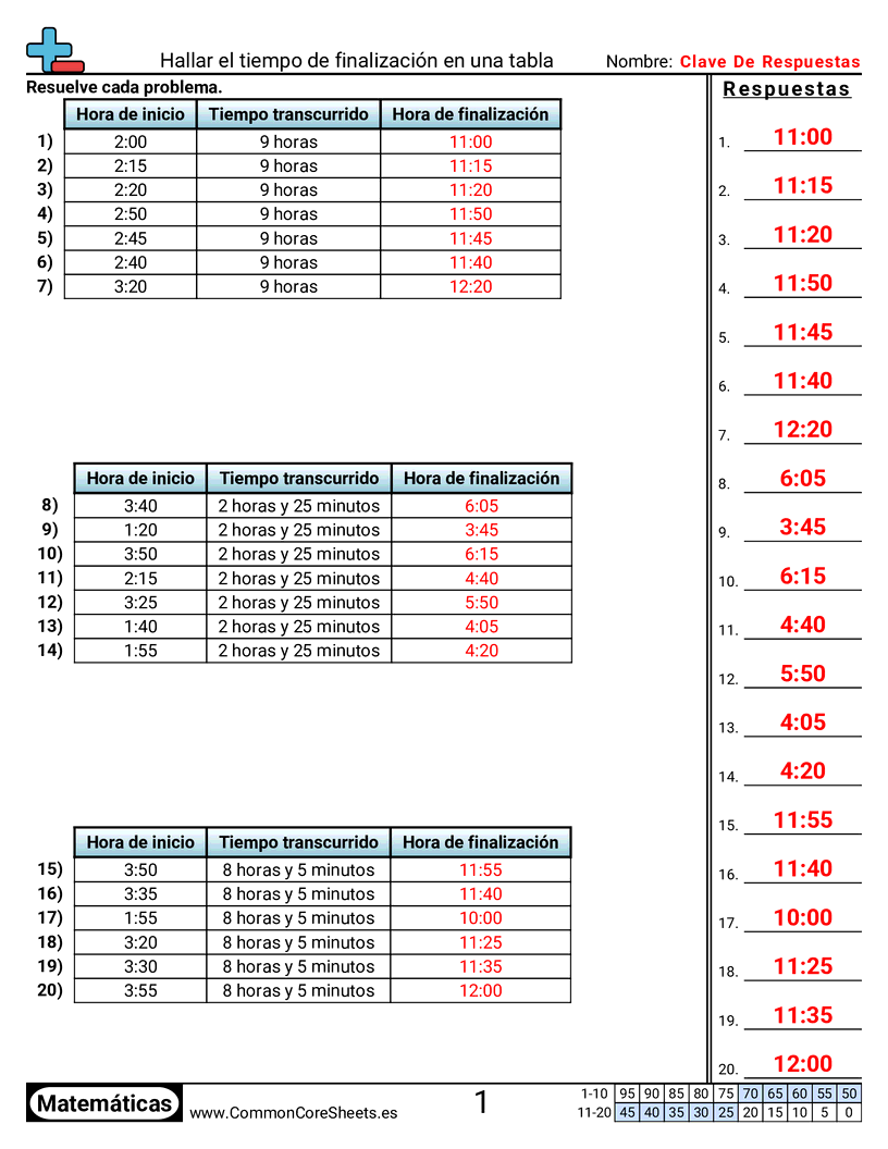 Ejercicios  de tiempo - Encontrar la hora de finalización en una tabla worksheet