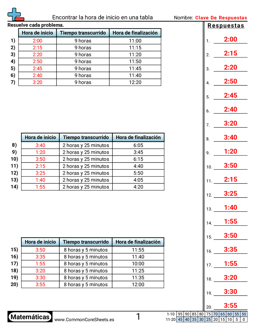 Ejercicios  de tiempo - Encontrar la hora de inicio en una tabla worksheet