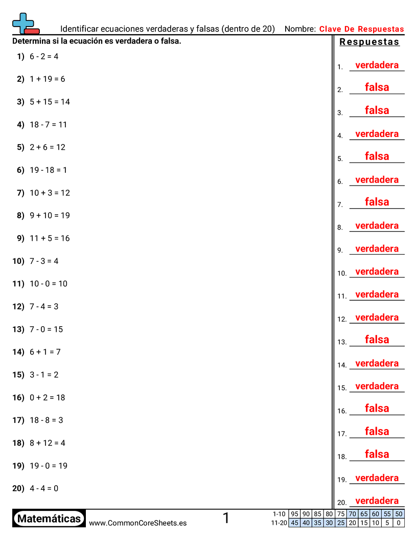 Ejercicios  de valor y valor posicional - identificar-ecuaciones-verdaderas-y-falsas-dentro-de-20 worksheet