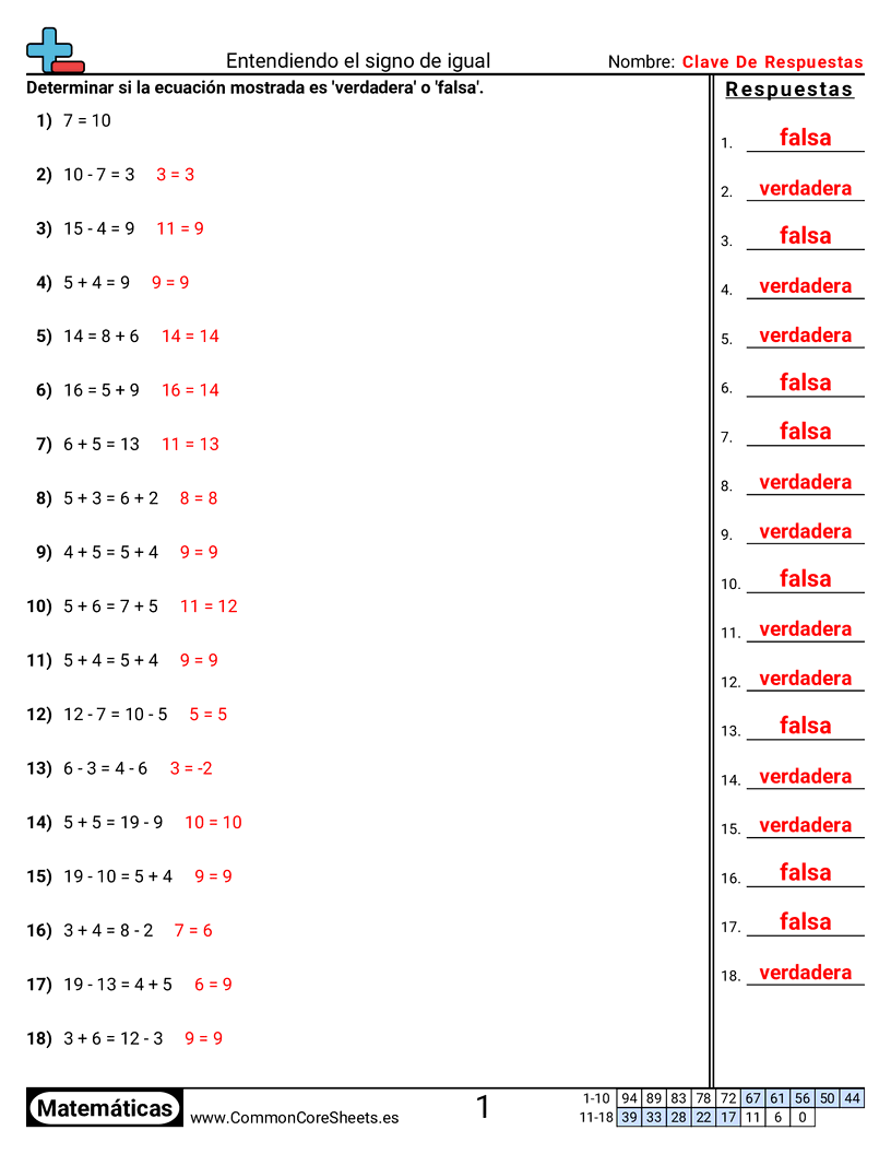 Ejercicios  de valor y valor posicional - entender-el-signo-igual-verdadero-o-falso worksheet