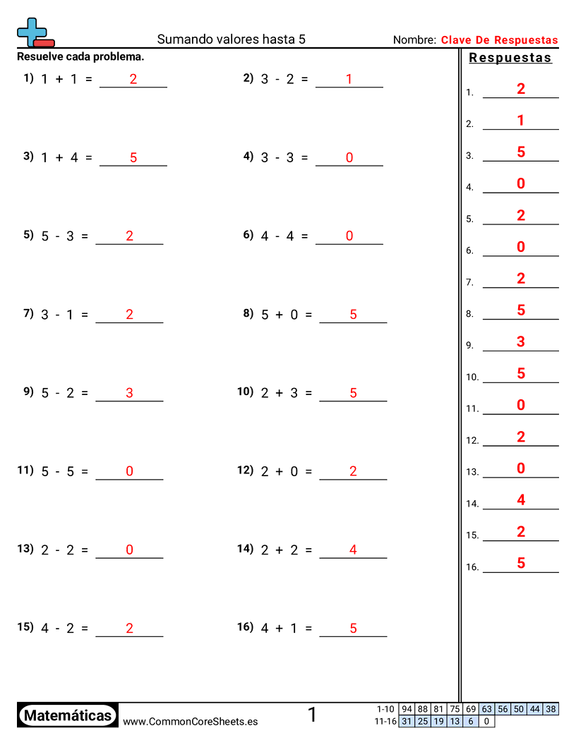 Ejercicios de sumas - sumar-y-restar-dentro-de-5 worksheet