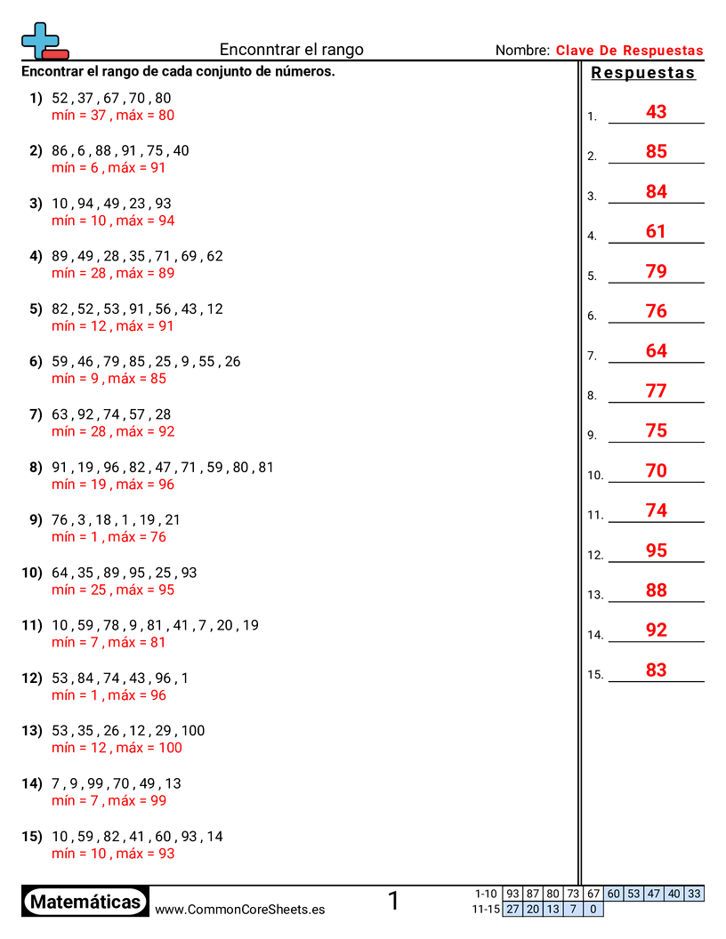 Media Mediana Moda y Gama Hojas de trabajo - Encontrar el rango worksheet