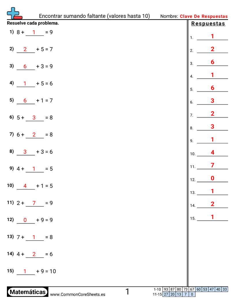 Ejercicios de sumas - encontrar-el-sumando-faltante-dentro-de-10 worksheet