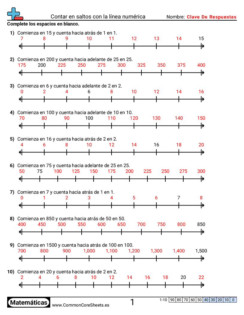 Ejercicios  de conteo - Conteo salteado con recta numérica worksheet