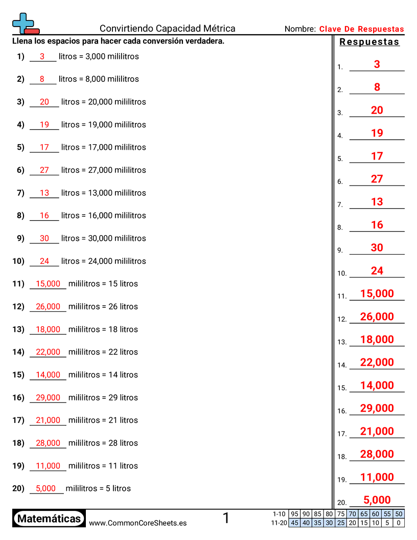 Ejercicios  de capacidad - convertir-capacidad-metrica worksheet