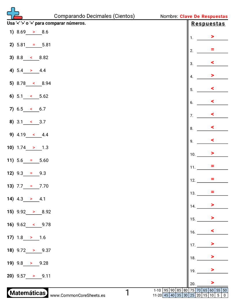 Ejercicios  de decimales  - comparar-hasta-centesimas worksheet