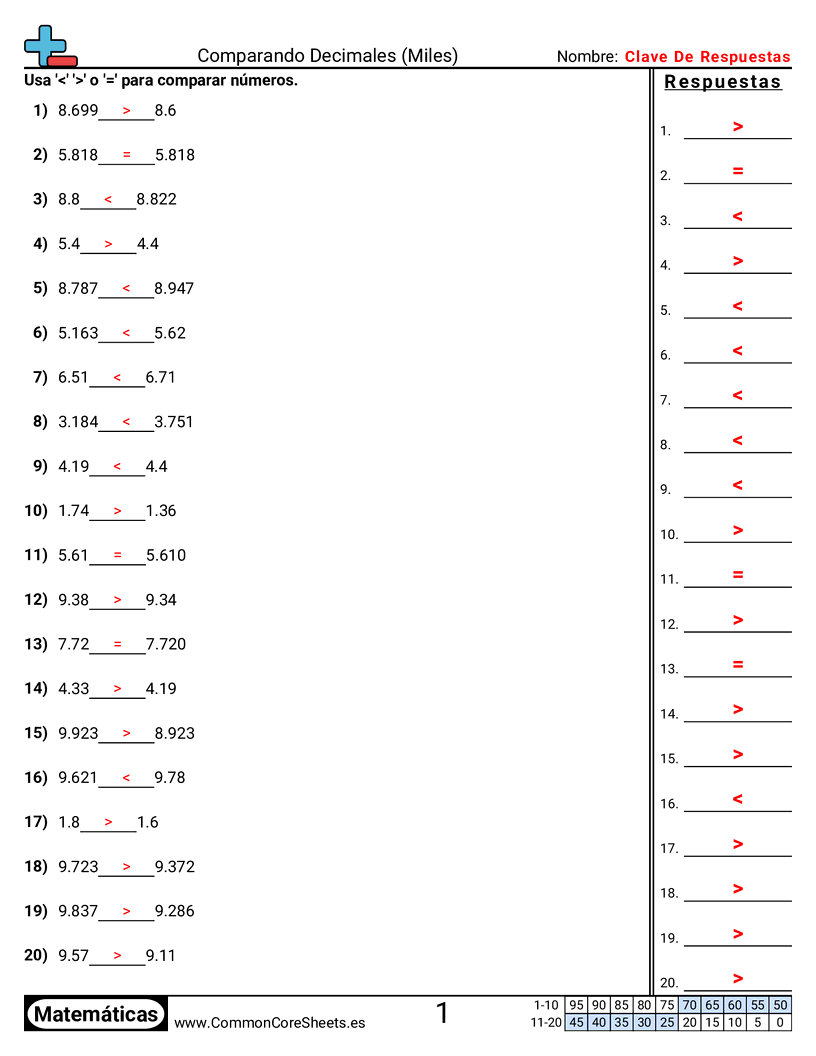 Ejercicios  de decimales  - comparar-hasta-milesimas worksheet