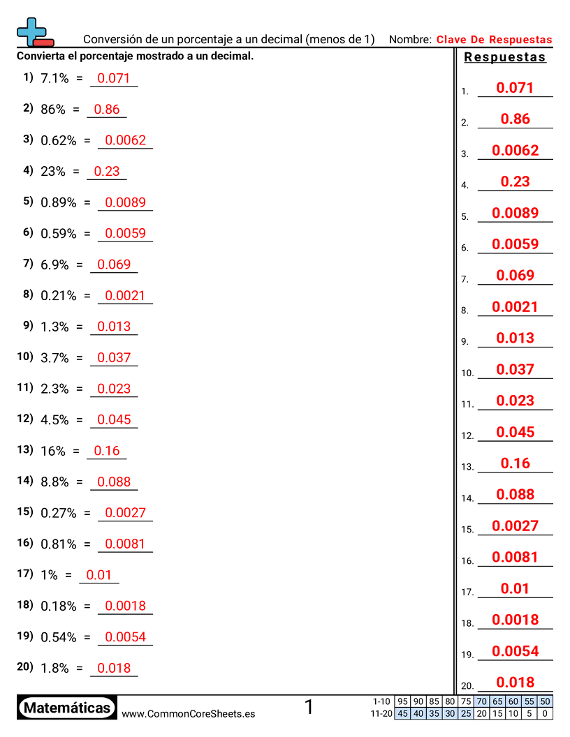 Ejercicios  de decimales  - convertir-un-porcentaje-a-decimal-menor-que-1 worksheet