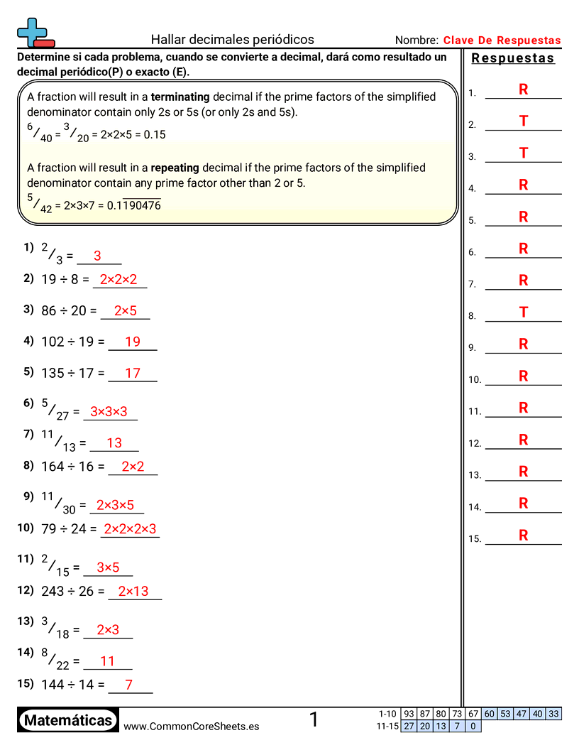 Ejercicios  de decimales  - encontrar-decimales-periodicos worksheet