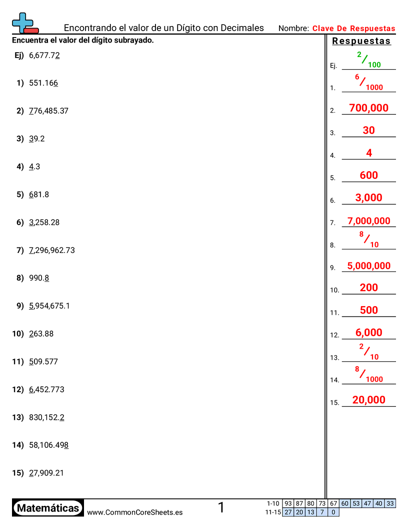 Ejercicios  de decimales  - encontrar-el-valor-con-decimales worksheet