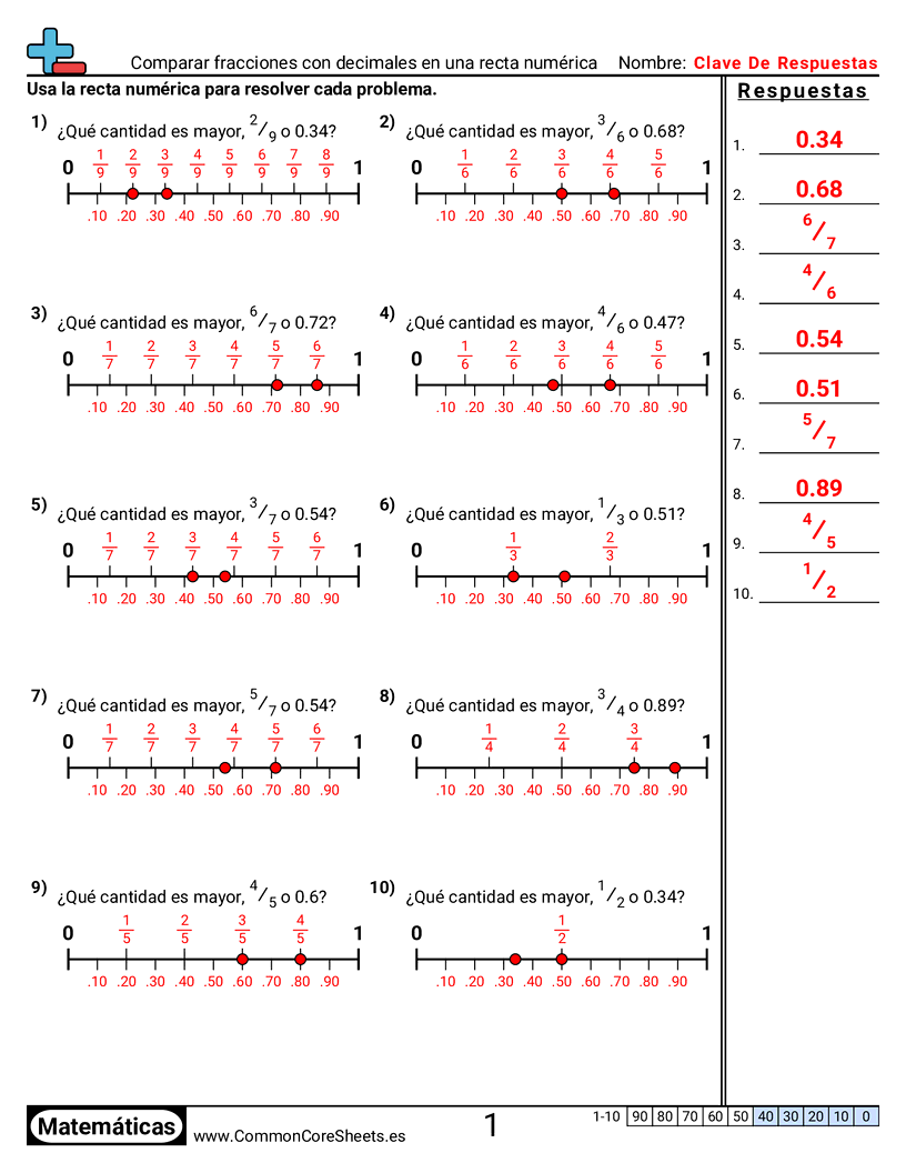 comparando fracciones decimales y porcentajes Worksheets - comparar-fracciones-con-decimales-usando-una-recta-numerica worksheet