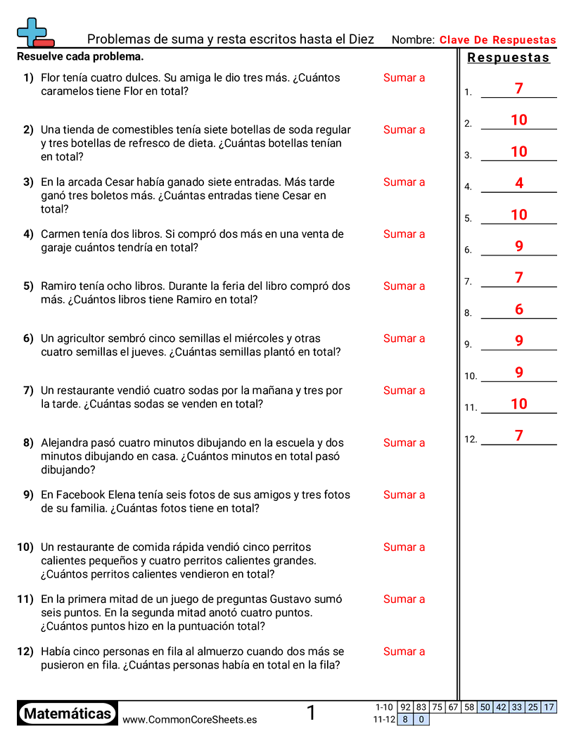 Ejercicios de sumas - problemas-de-suma-palabras-dentro-de-10 worksheet