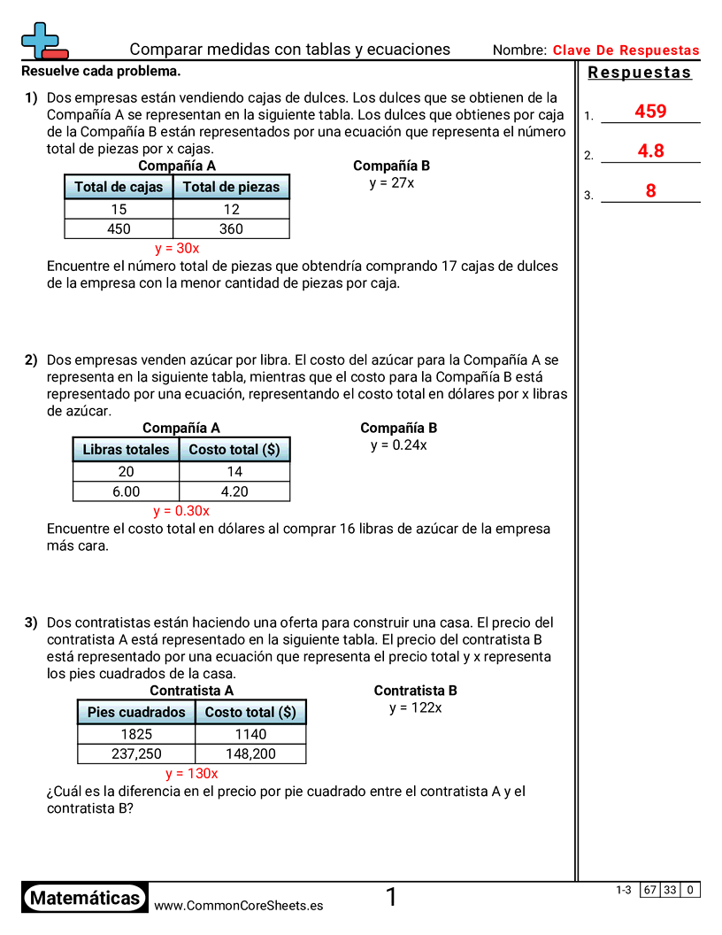 Ejercicios de álgebra - Comparar mediciones con tablas y ecuaciones worksheet