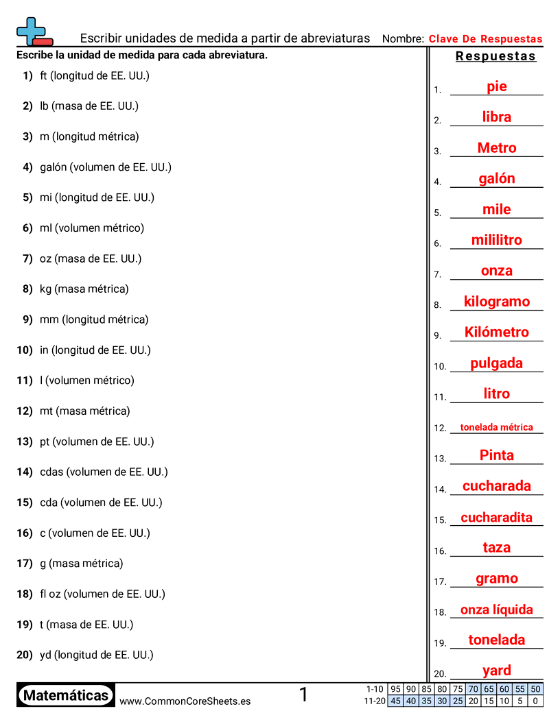 Ejercicios  de medición - Escribir unidades de medida a partir de abreviaturas worksheet