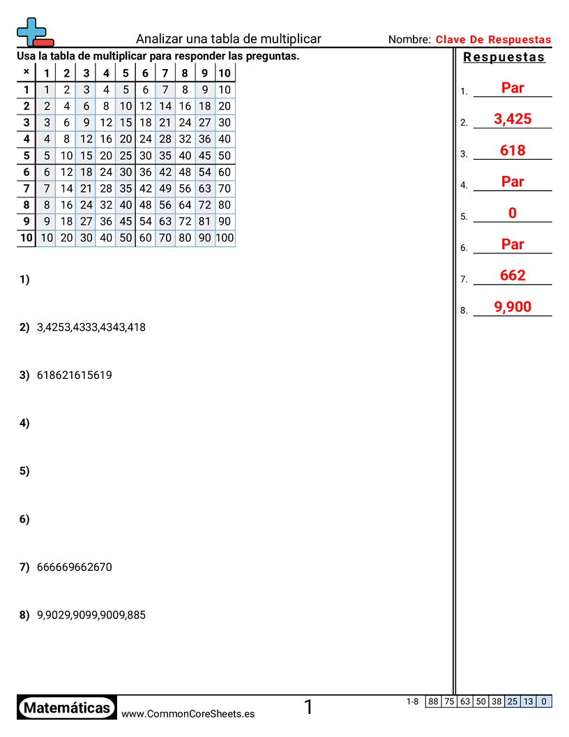 Ejercicios  de multiplicación - Examinar una tabla de multiplicación worksheet