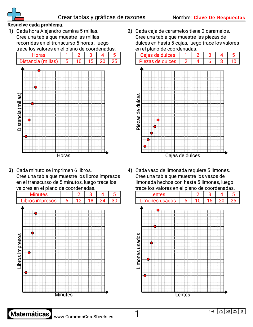 Ejercicios  de relaciones - crear-tablas-y-graficas-de-razones worksheet