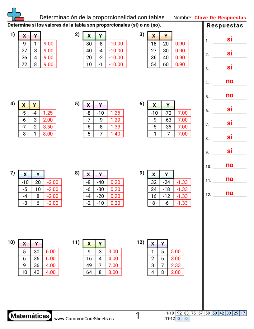 Ejercicios  de relaciones - determinacion-de-la-proporcionalidad-con-tablas worksheet