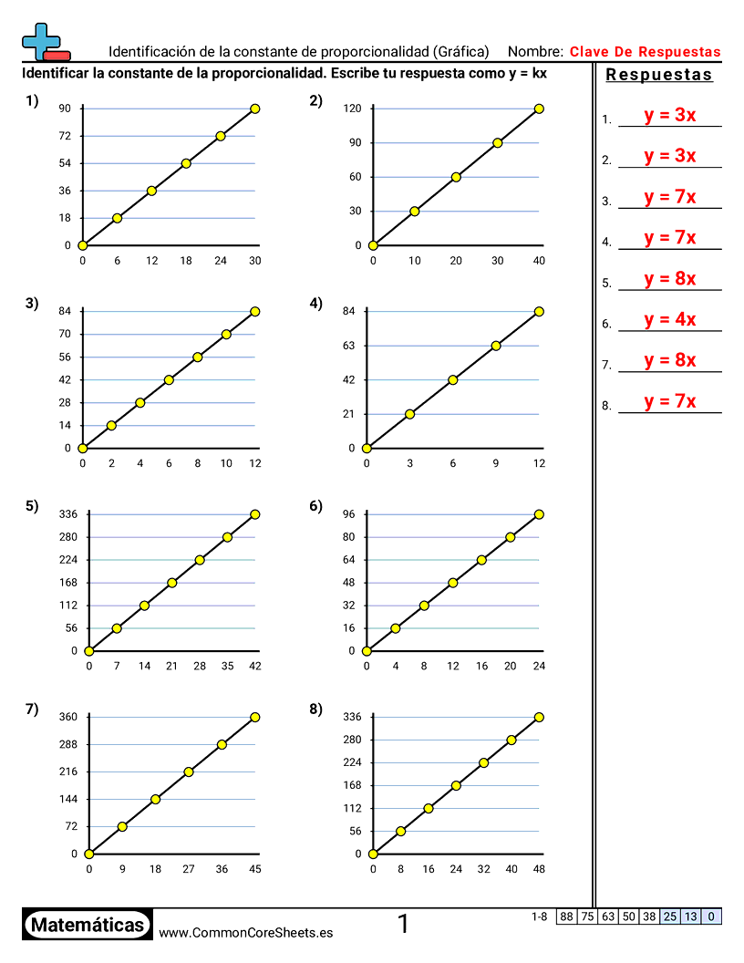Ejercicios  de relaciones - constante-de-proporcionalidad-graficos worksheet