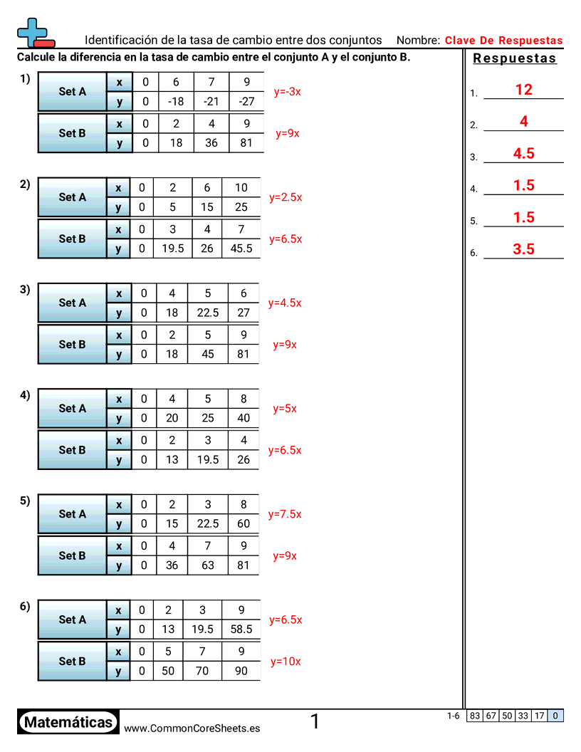 Ejercicios  de estadísticas - Identificar tasa de cambio entre dos conjuntos worksheet