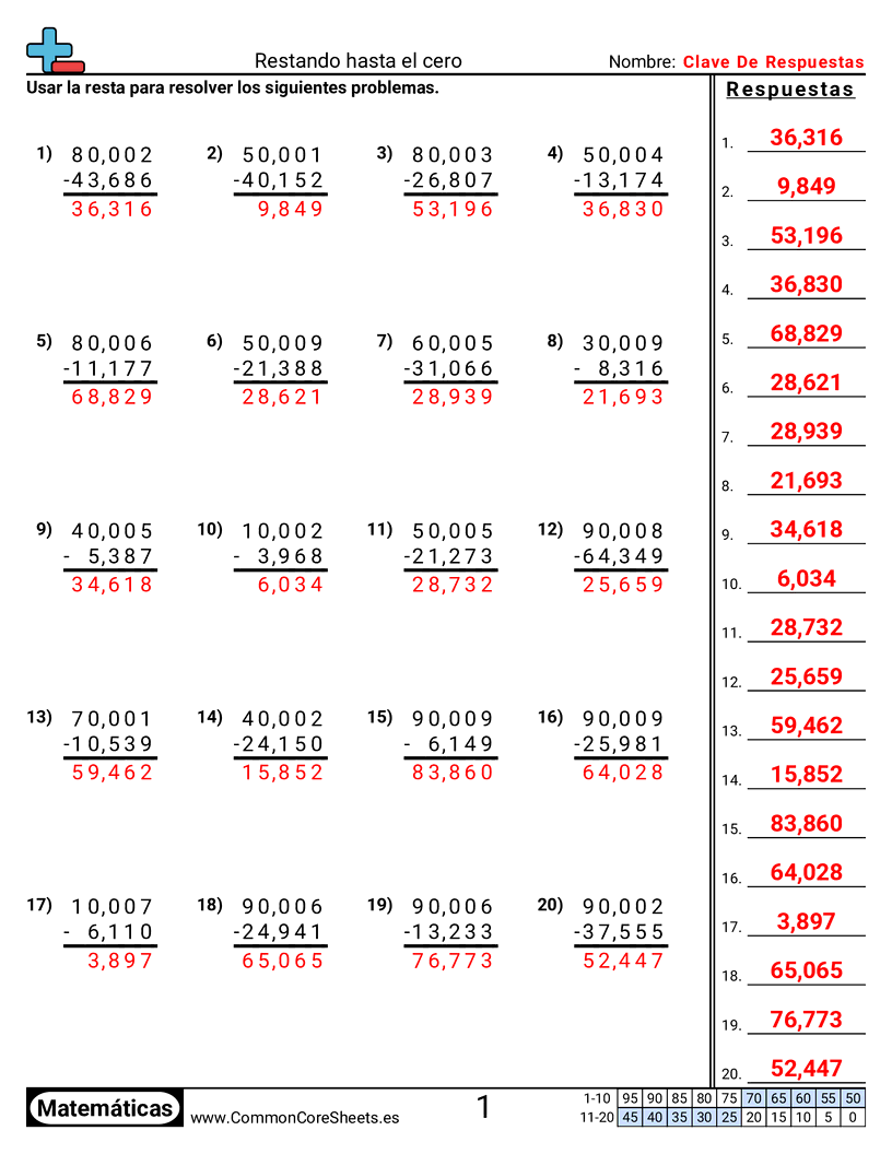 Ejercicios  de resta - restar-cruzando-ceros worksheet