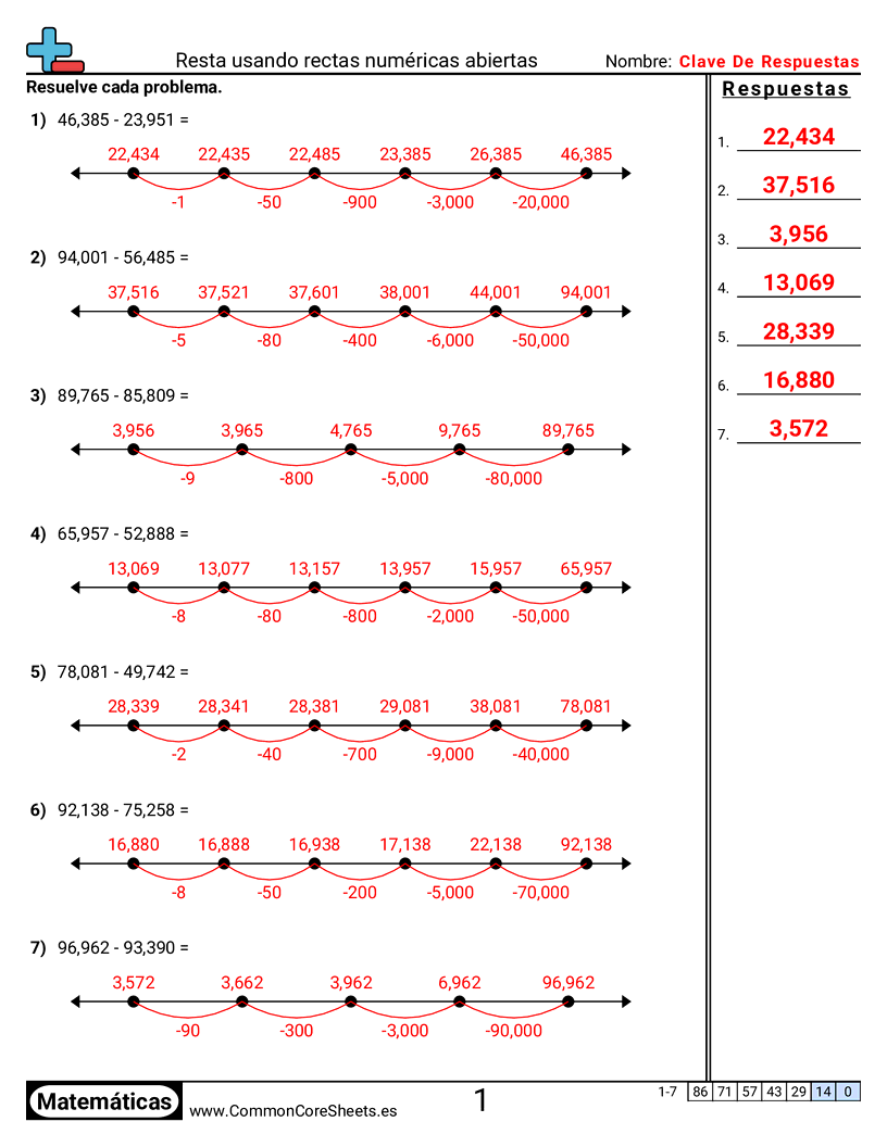 Ejercicios  de resta - resta-usando-una-recta-numerica-abierta worksheet