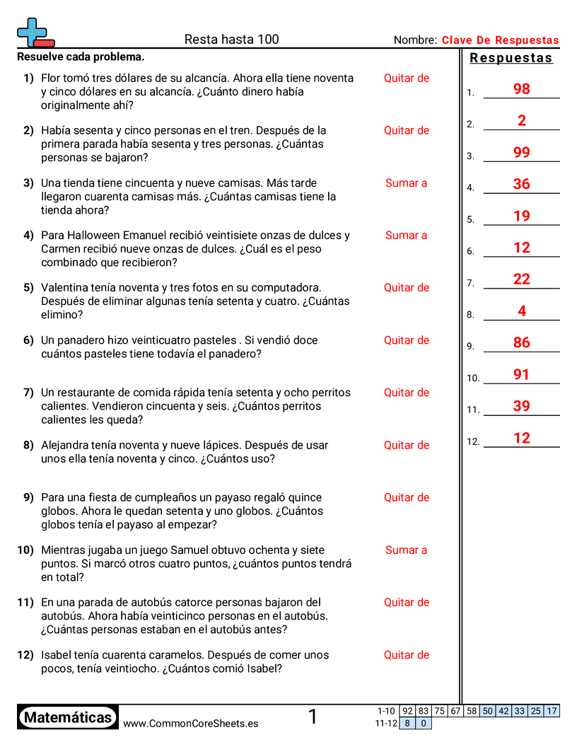 Ejercicios  de resta - problemas-de-resta-palabras-dentro-de-100 worksheet