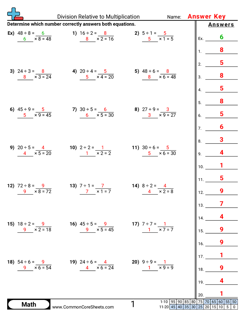 Related worksheet