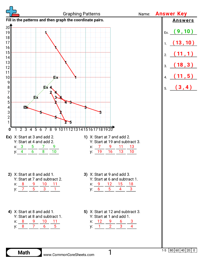 Related worksheet