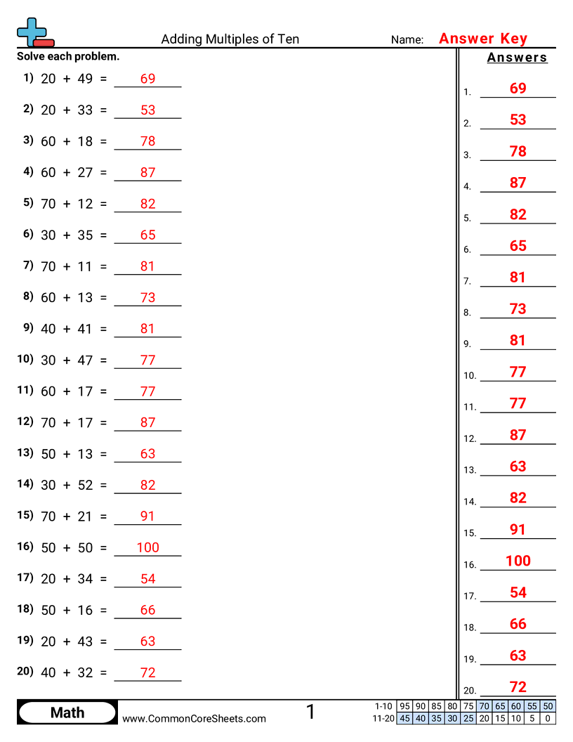 Related worksheet
